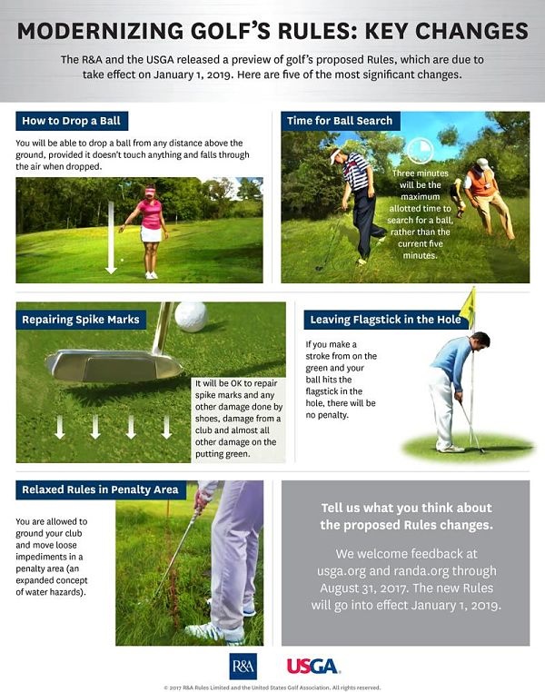 Cambios reglas del golf