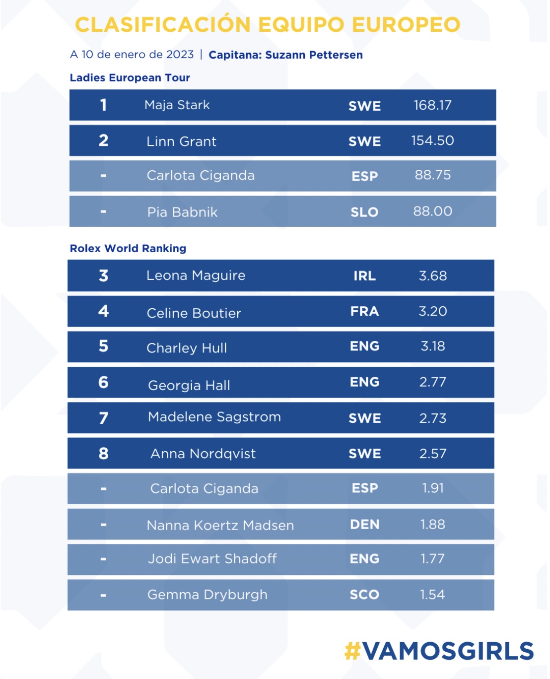 Ranking Europa