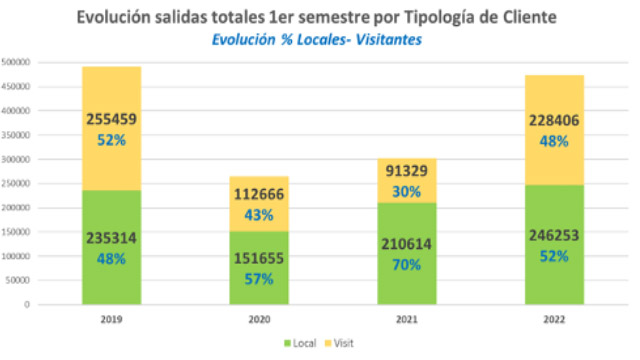 Asociación de Campos de Golf de la Costa Blanca y Comunitat Valenciana 