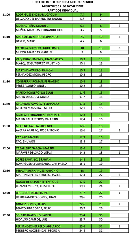 Individuales Copa 6 Clubes