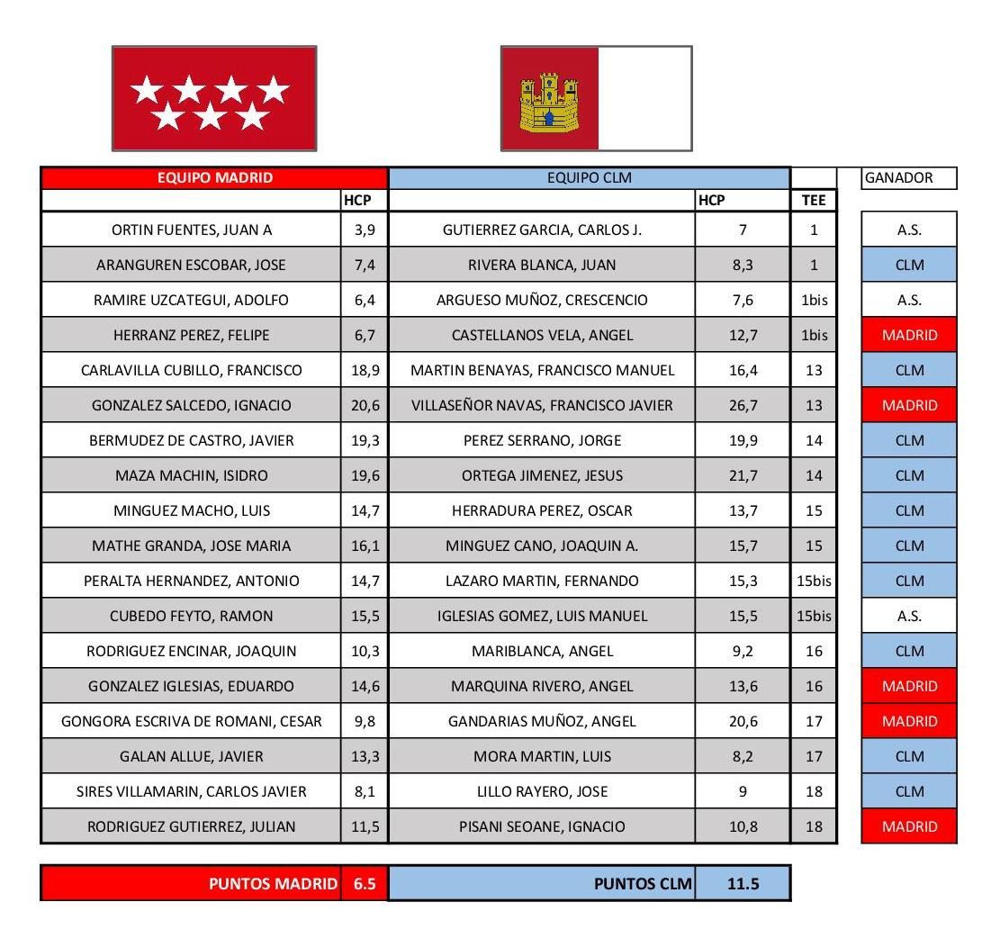 Ryder 6 Clubes 