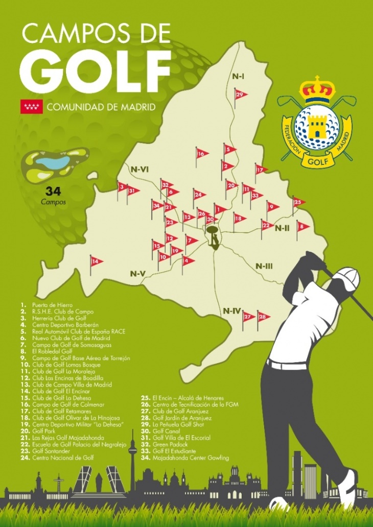 Golf para todos en Madrid