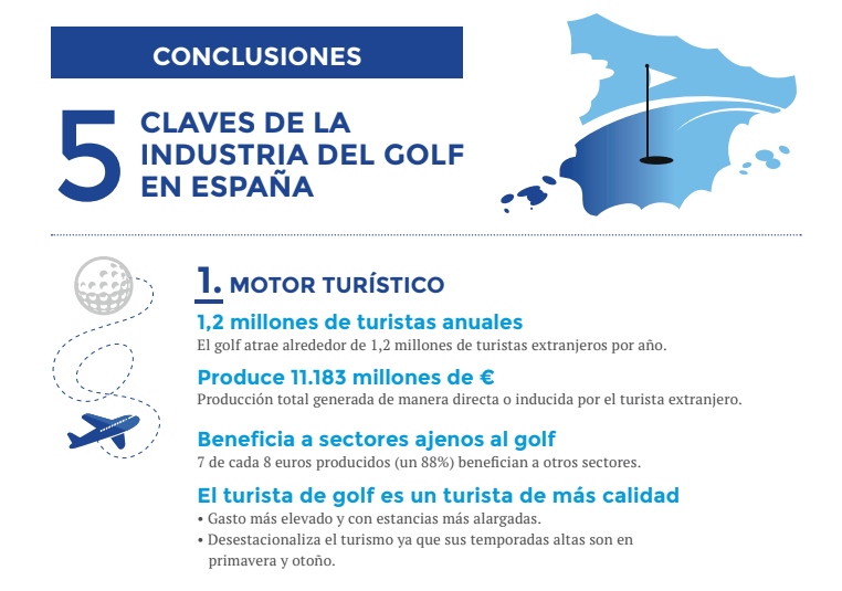 Conclusiones IMpacto económico golf 2020