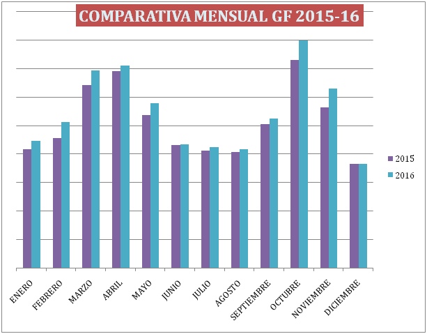 Datos golf y economía