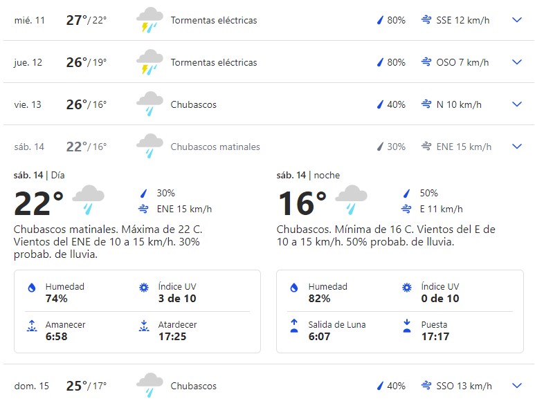 Masters Augusta previsión lluvias