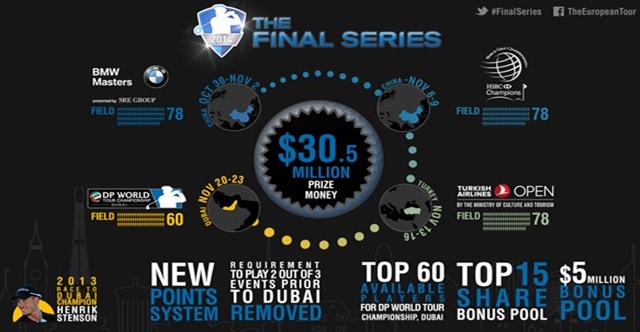 Cuatro finales para la Carrera a Dubai